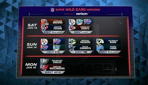 nfc wold card|nfl wild card chart.